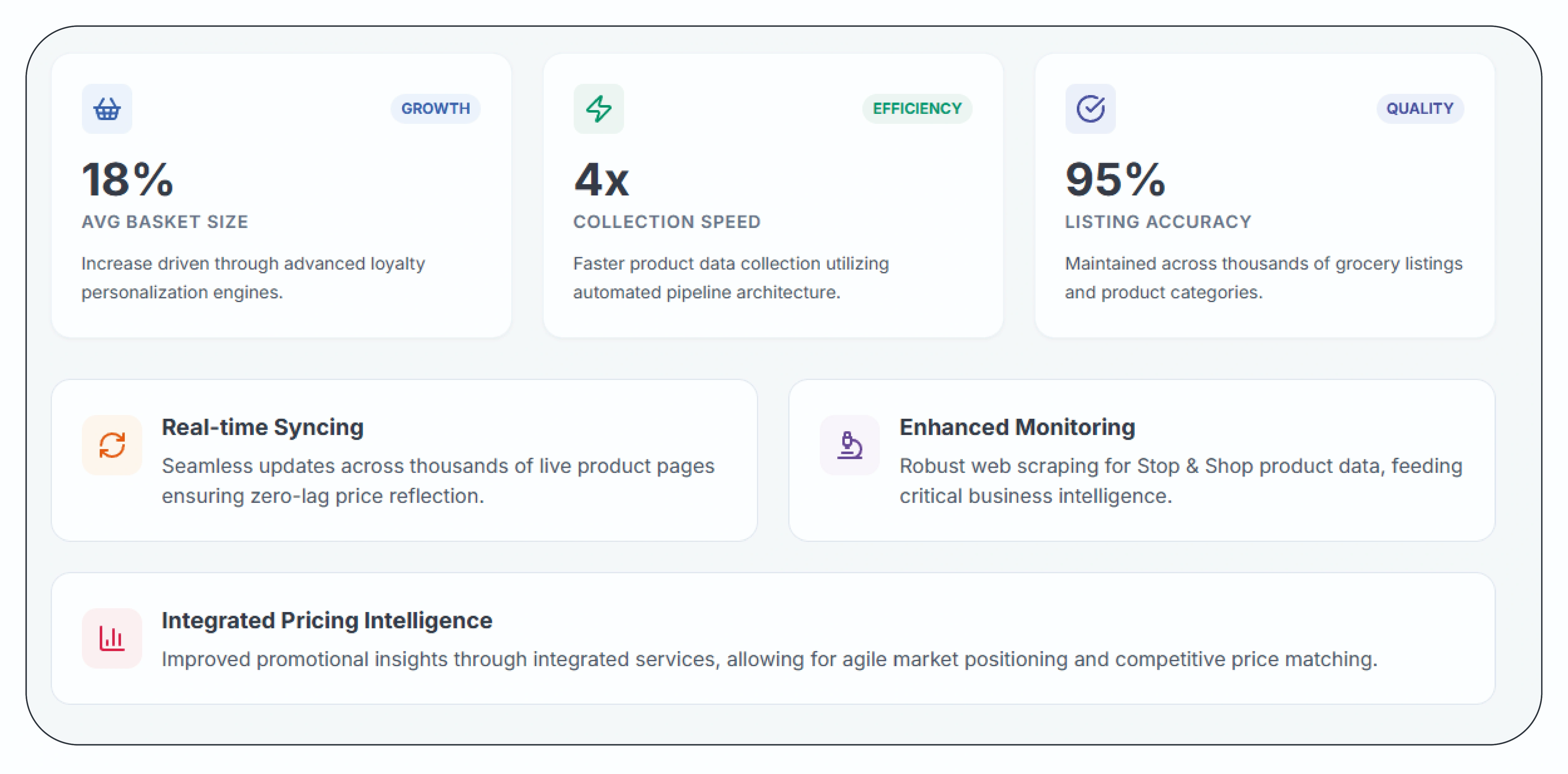 Results & Key Metrics